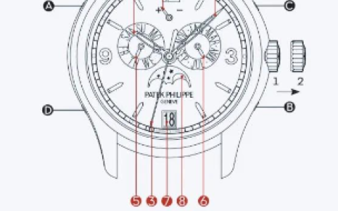戴腕表过敏怎么办？实用解决方案与预防建议