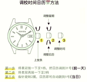 手表放久了不动了？一招解决，让你的腕表焕然一新！