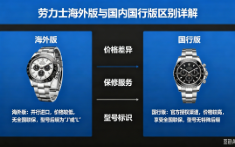 劳力士海外版与国内国行版区别详解